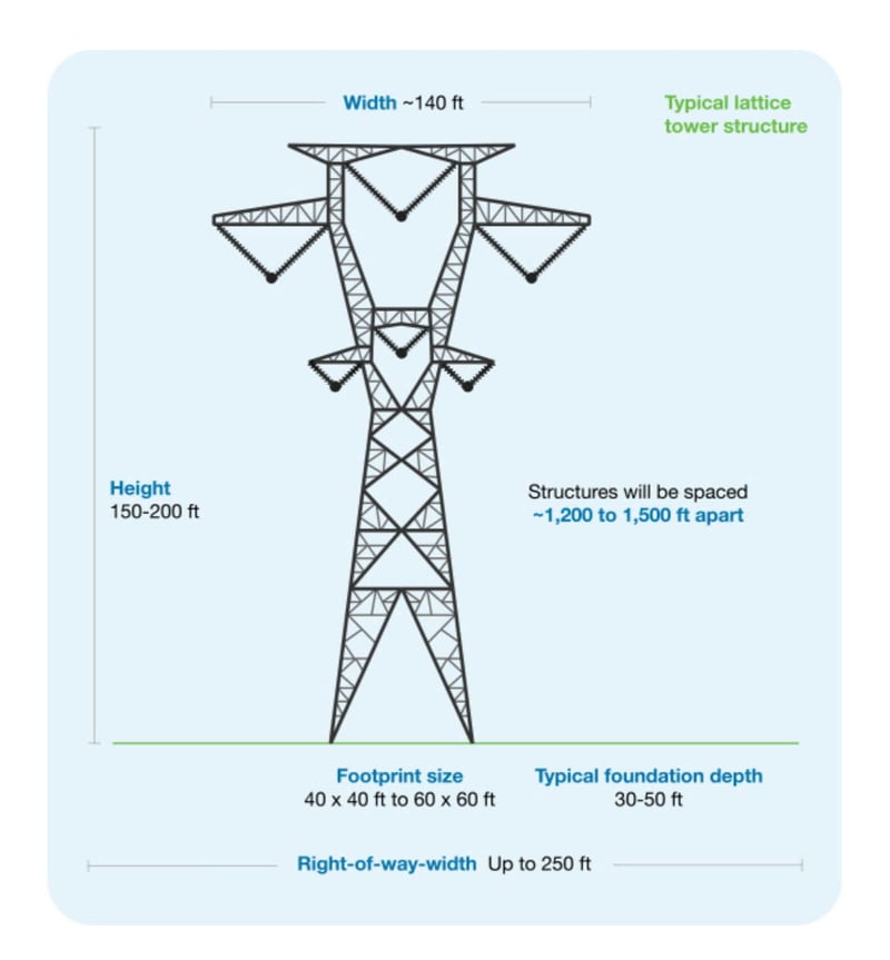 Technical Transmission Structures v1 Technical Transmission Structures v1